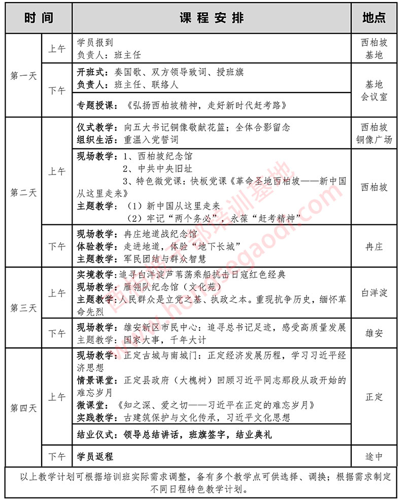 4天培训方案